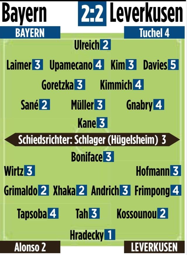 这是拜仁赛季最佳表现？那为什么赢不了？